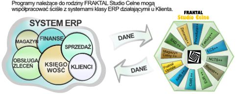 fraktal system